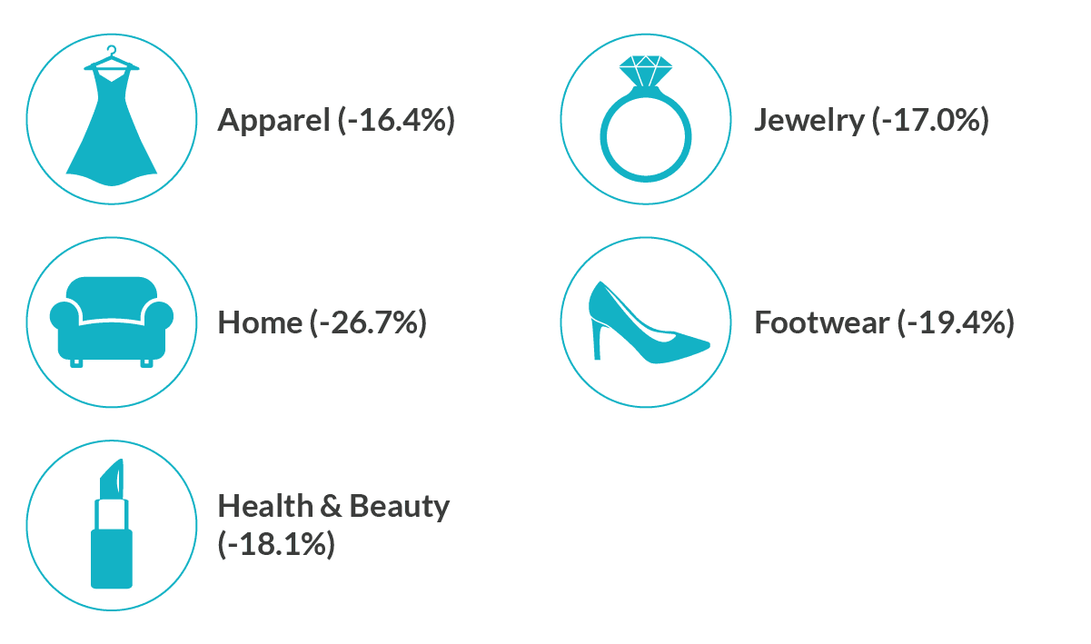 Image: Infographic Of Foot Traffic Per Category