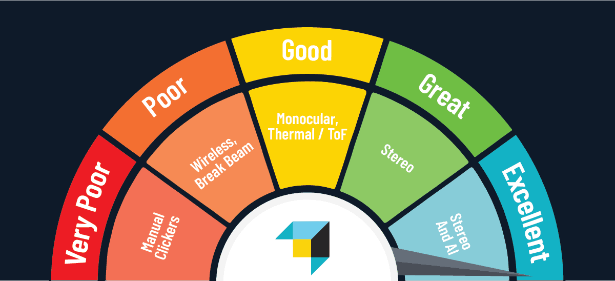 Infographic: Accuracy Meter