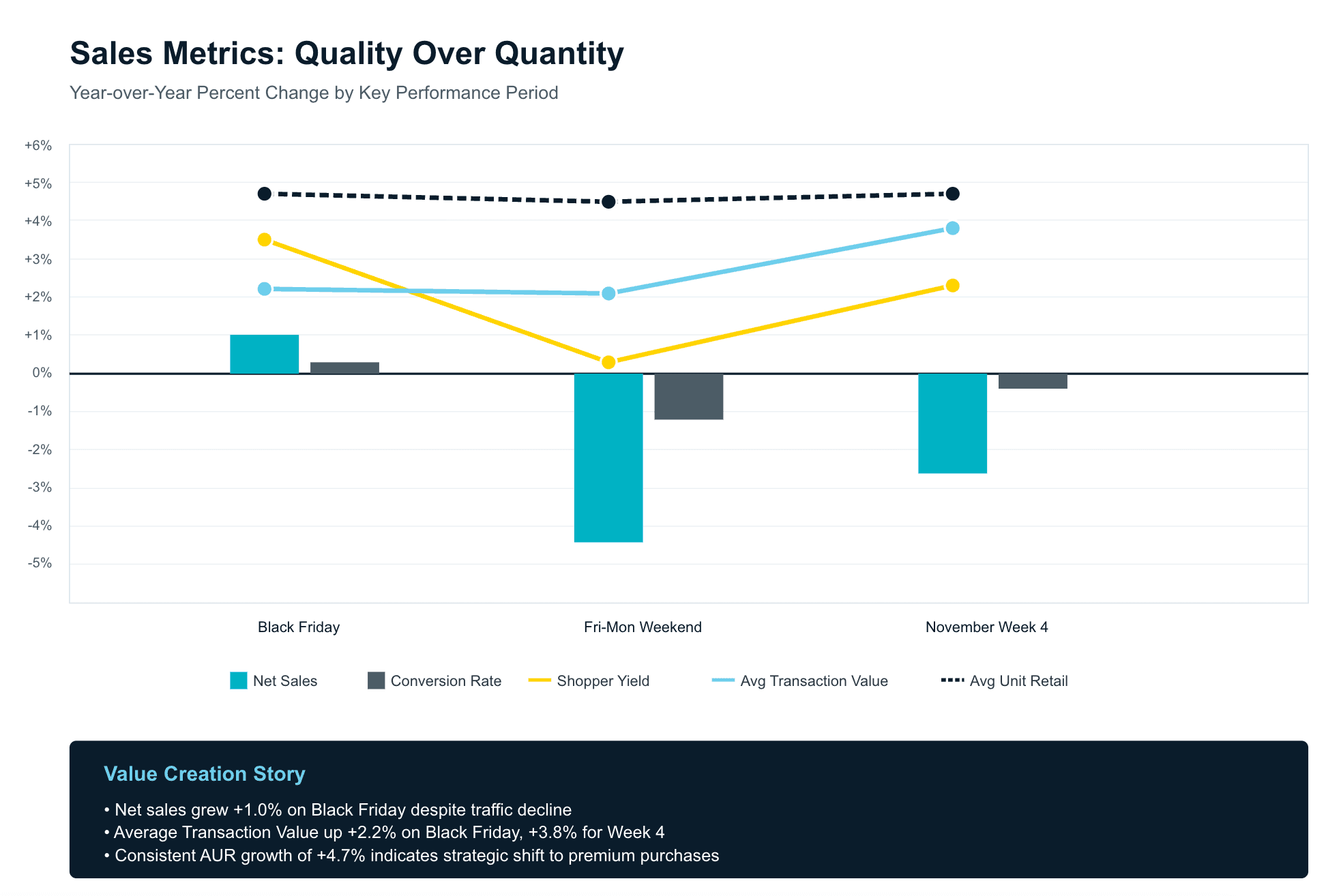 RetailNext BlackFriday2025 Sales
