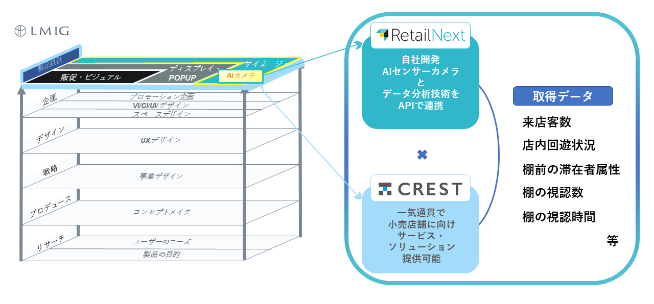 Graphic: RetailNext x Crest (2)