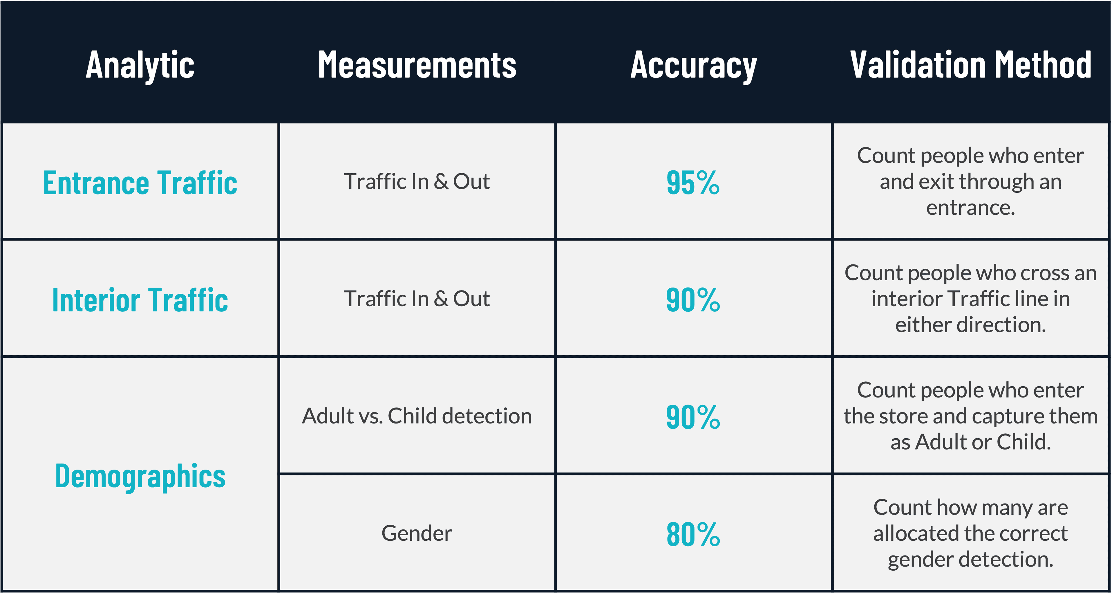 Table: Audit Benchmarks