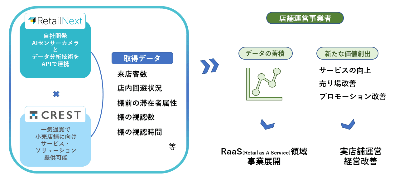 Graphic: RetailNext x Crest (3)