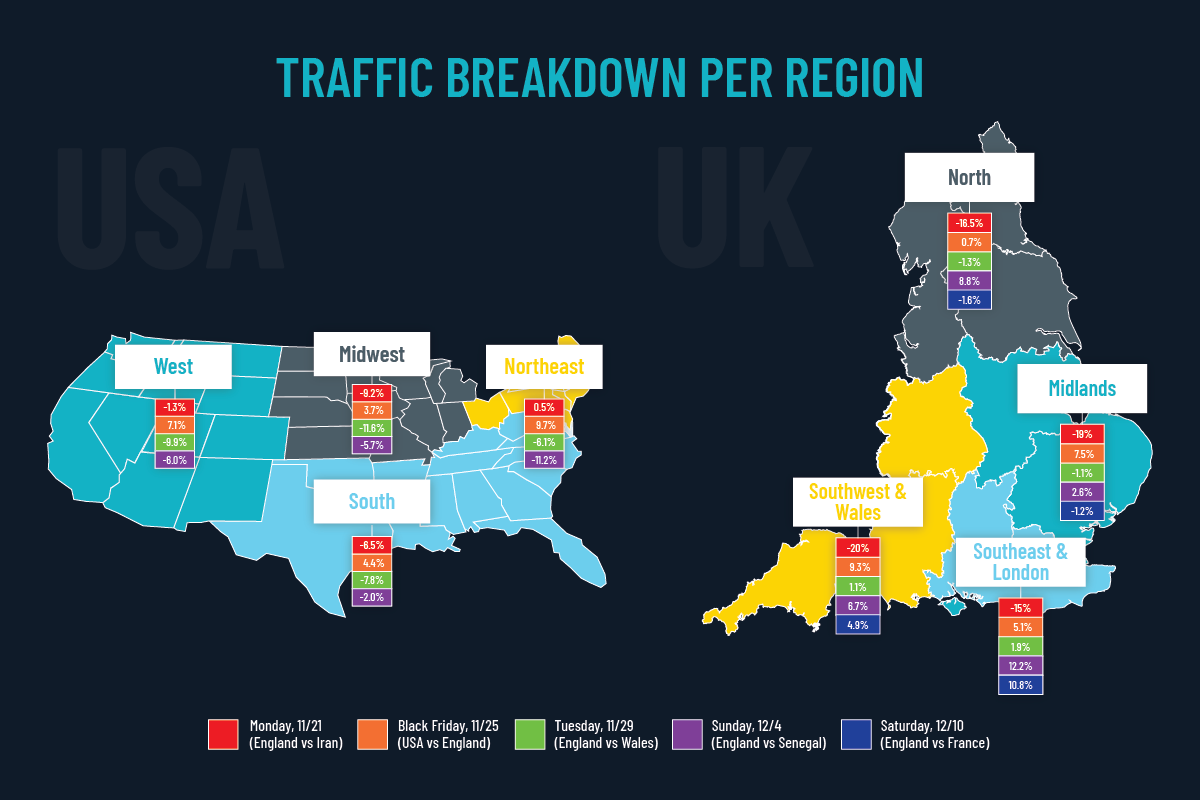 diagram illustrating the retail traffic per region across the usa and the uk 