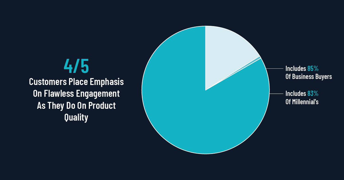 Graphic: Pie Chart About Products