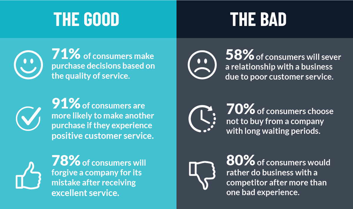 Image: Infographic of Customer Service Impact