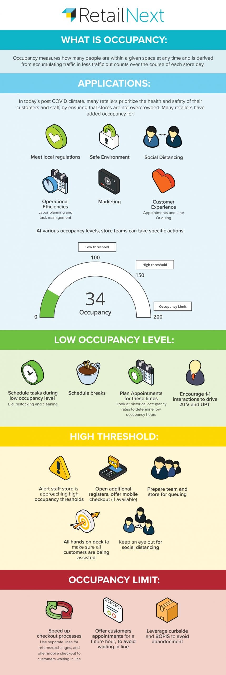 Managing Store Occupancy in Today's Retail Climate | RetailNext