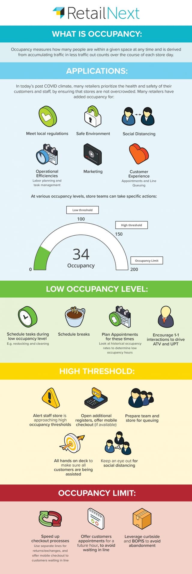 Managing Store Occupancy in Today's Retail Climate | RetailNext