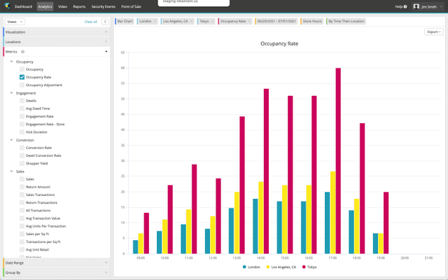 Occupancy | RetailNext