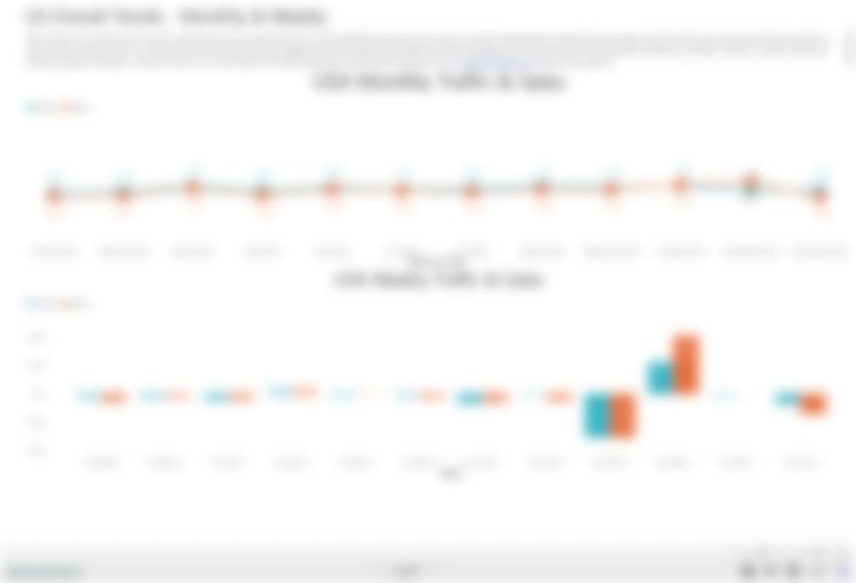 Benchmarks Dashboard preview — submit the form to access live retail traffic data