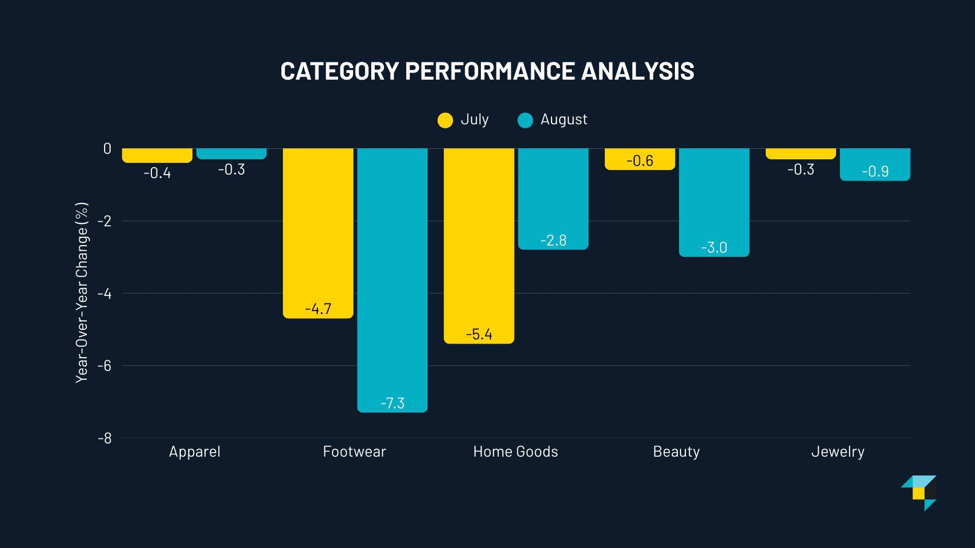 RetailNext back to school data by category