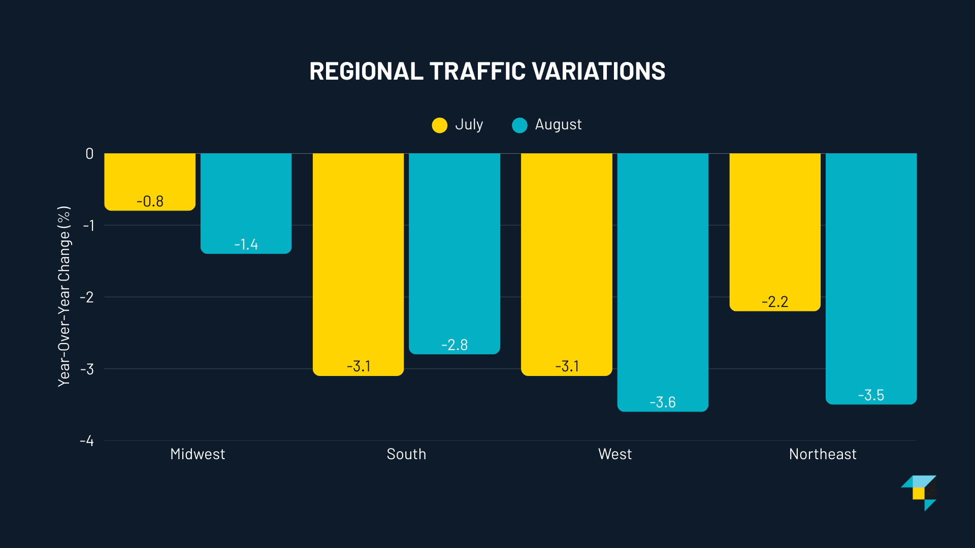 RetailNext back to school data regional store traffic