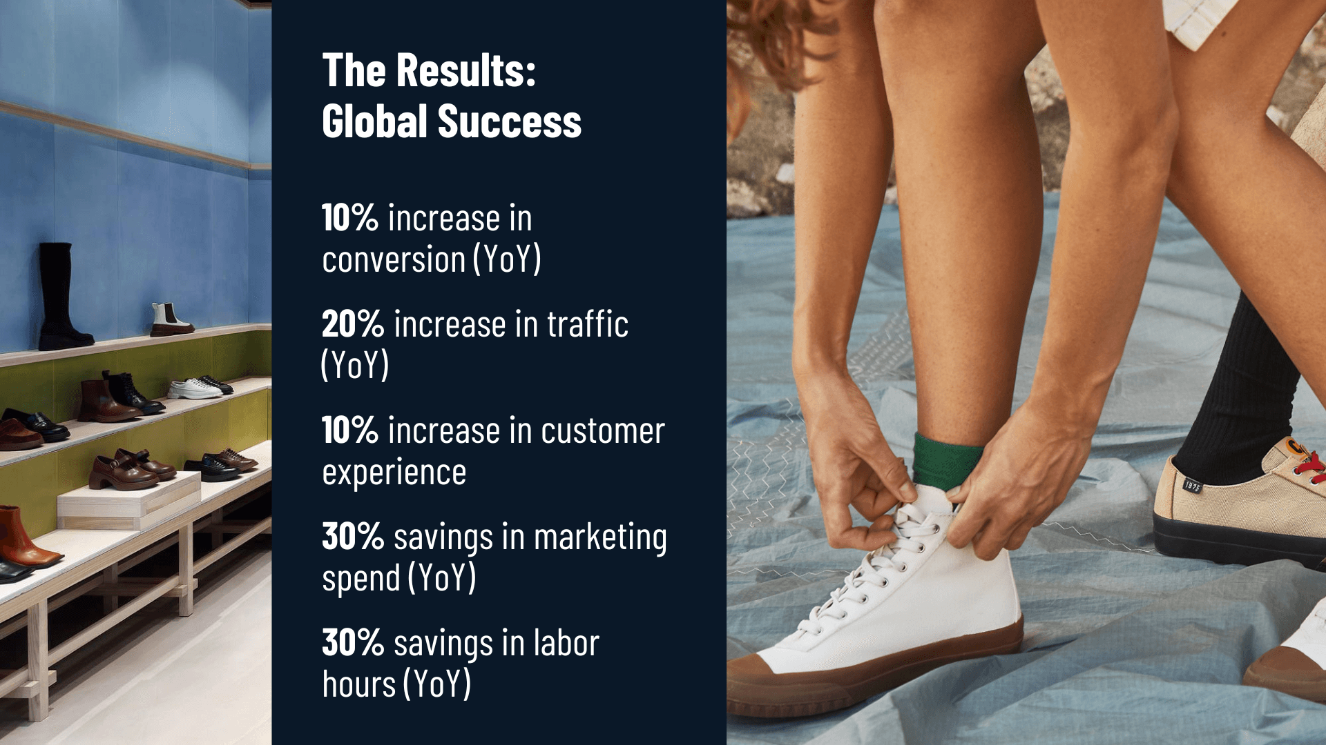 Camper case study key statistics